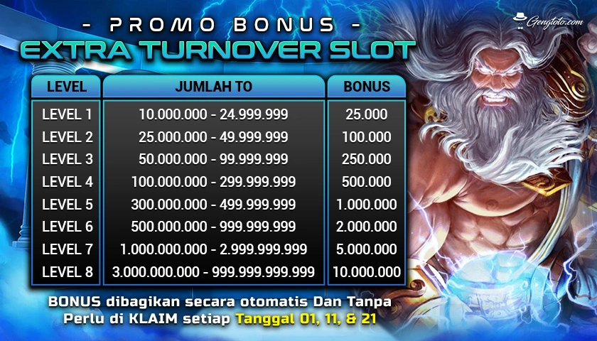 apa itu wd dalam slot 22